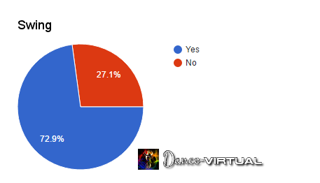 Types-of-Dance-03-Swing
