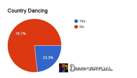 Types-of-Dance-04-Country