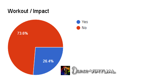 Types-of-Dance-05-Workout-Impact
