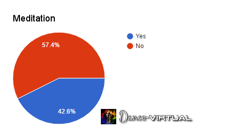 Types-of-Dance-07-Meditation
