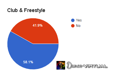 Types-of-Dance-08-Club-and-freestyle